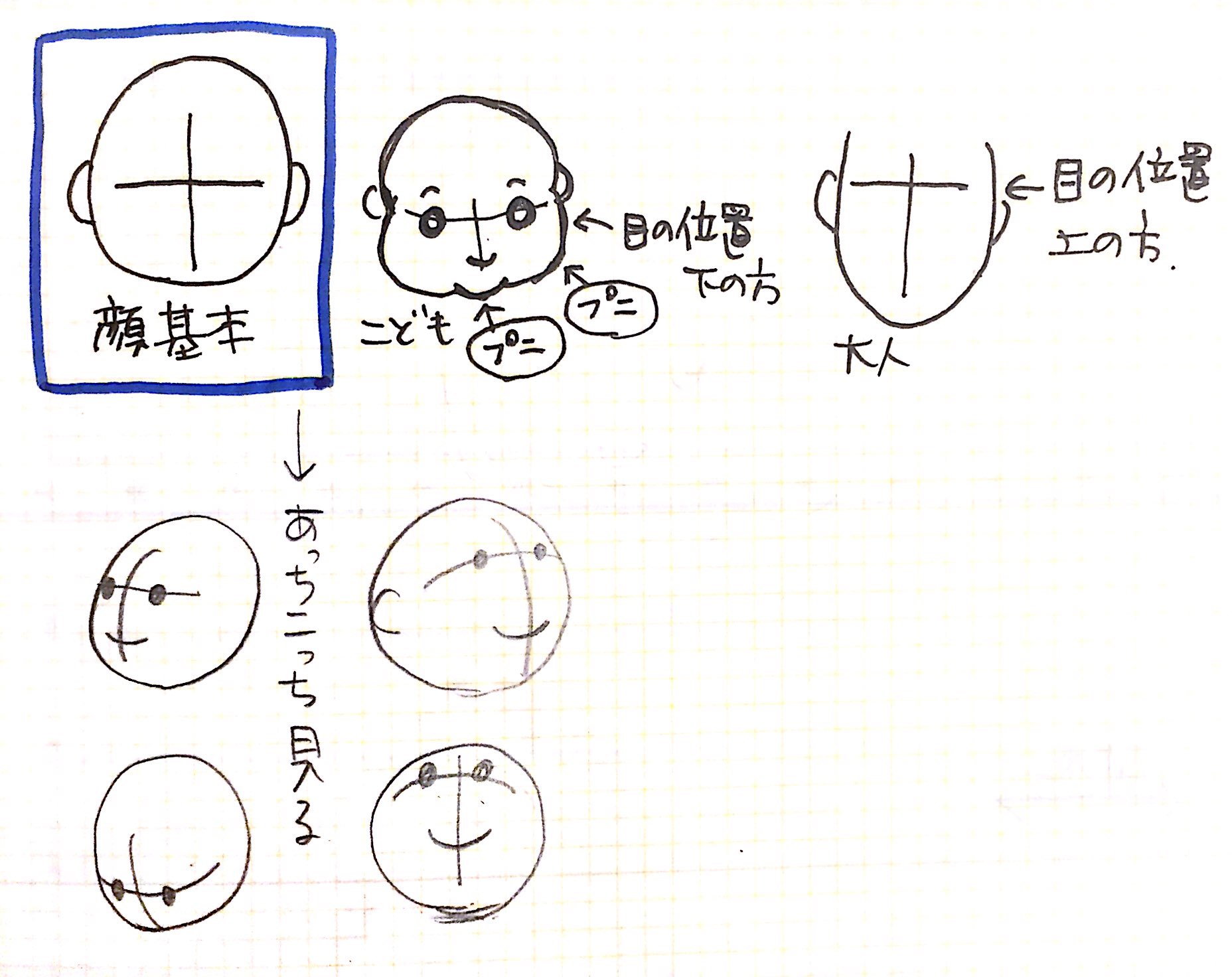 顔 パーツの組み合わせ Kaまんが企画